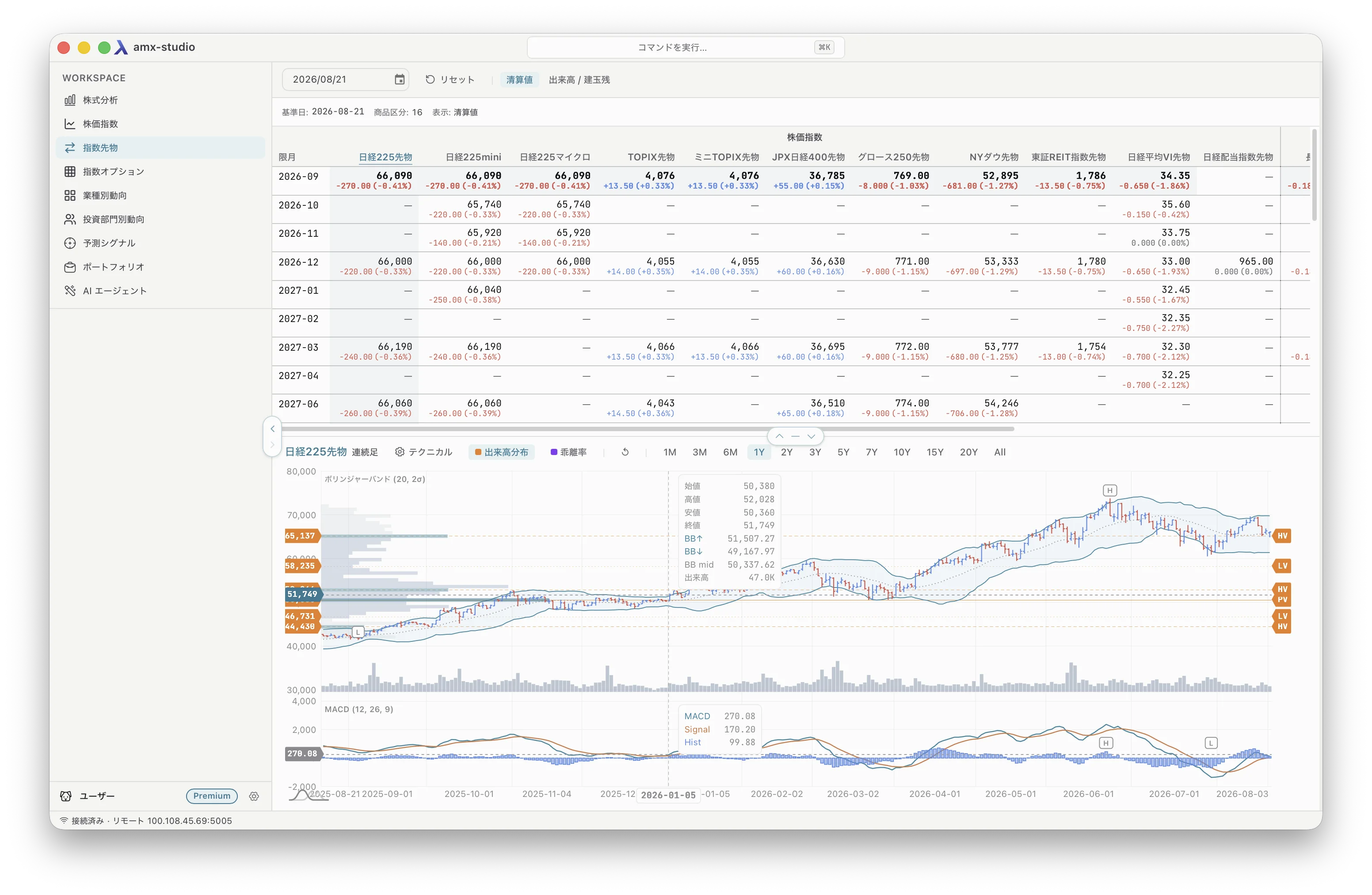 amx-studio — 指数先物: futures price board across contract months with a Nikkei 225 chart below.