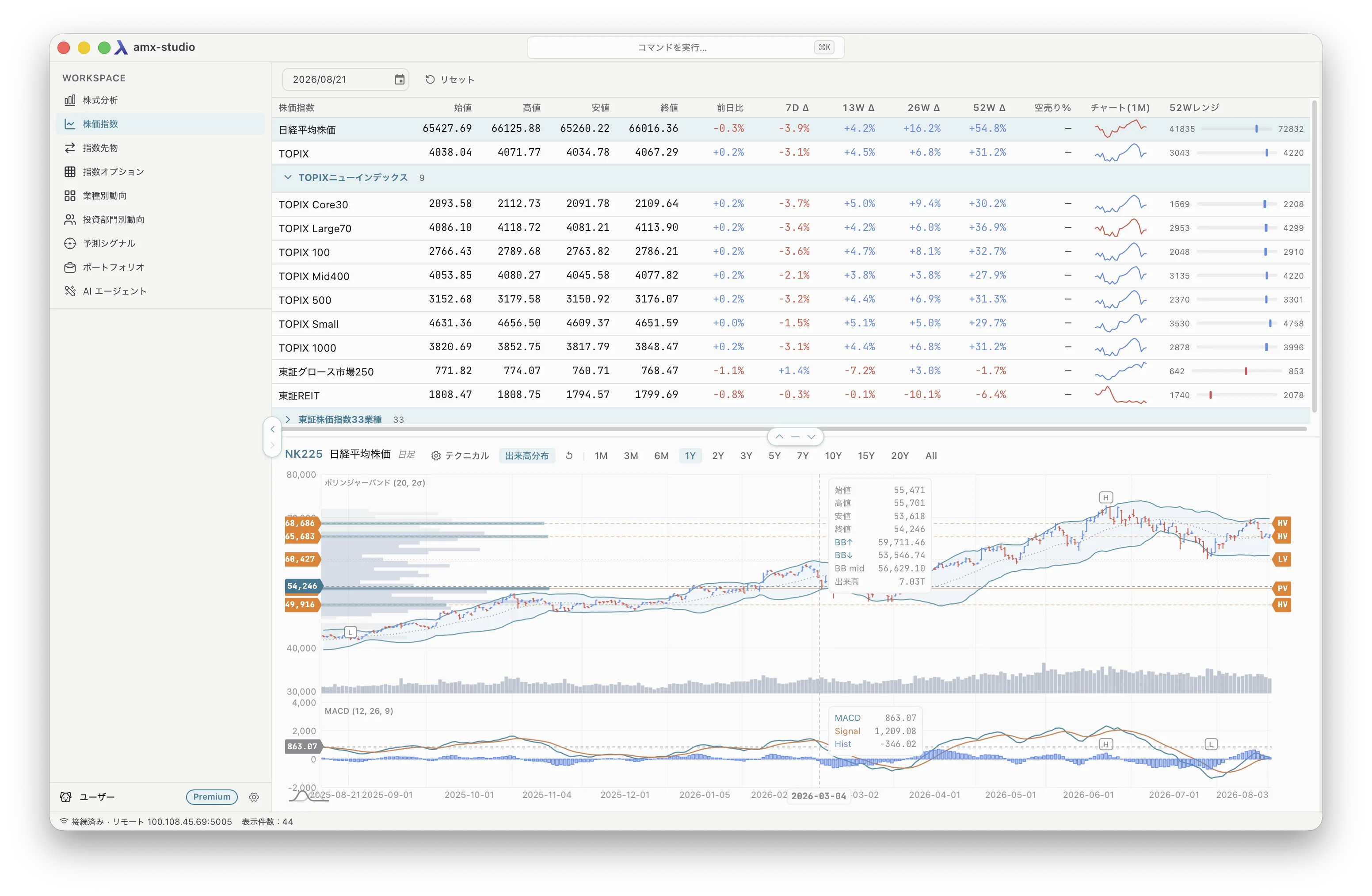 amx-studio — 株価指数: market index view showing TOPIX and Nikkei sector trends.