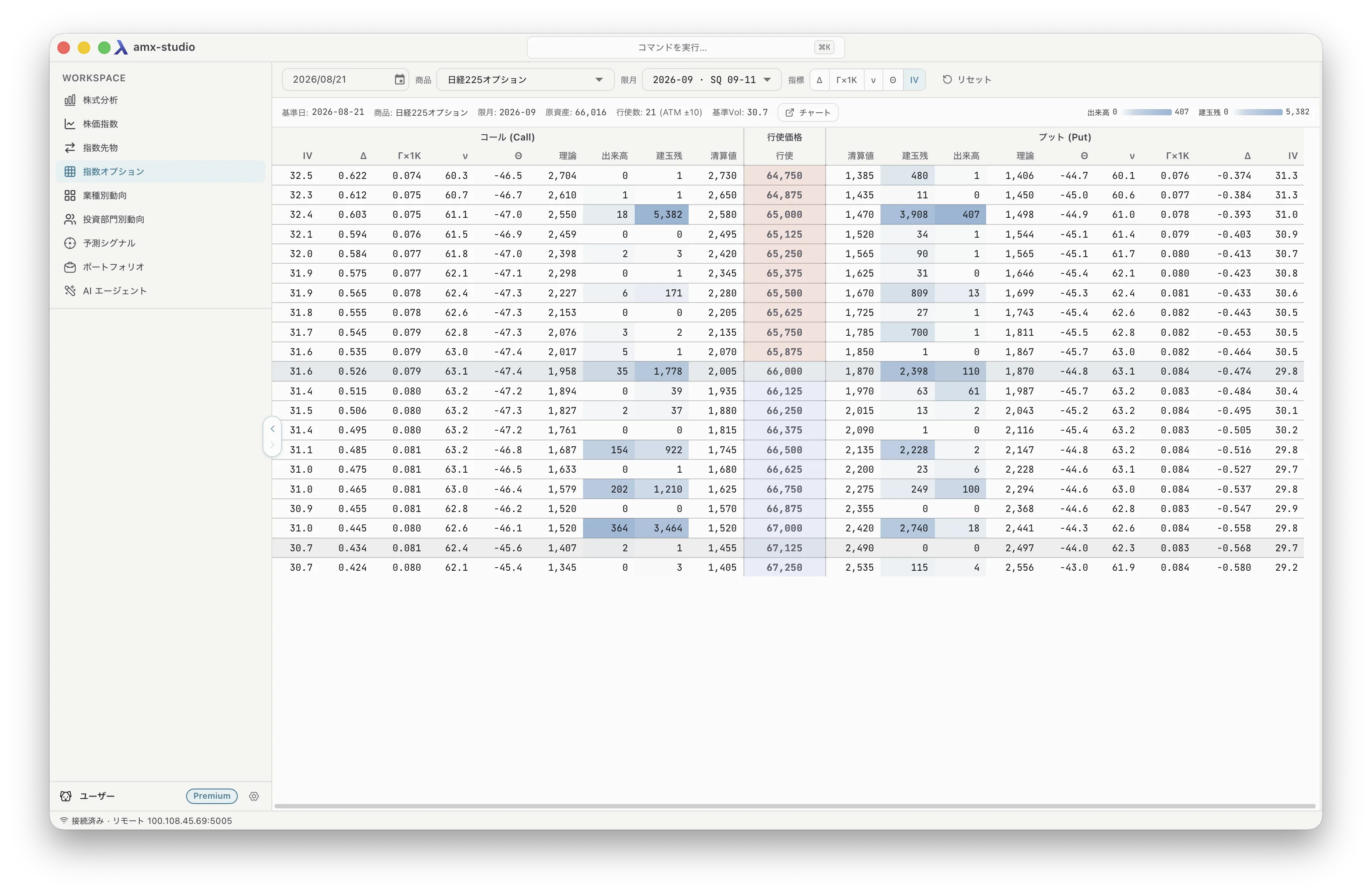 amx-studio — 指数オプション: calls and puts board with greeks across the strike ladder.