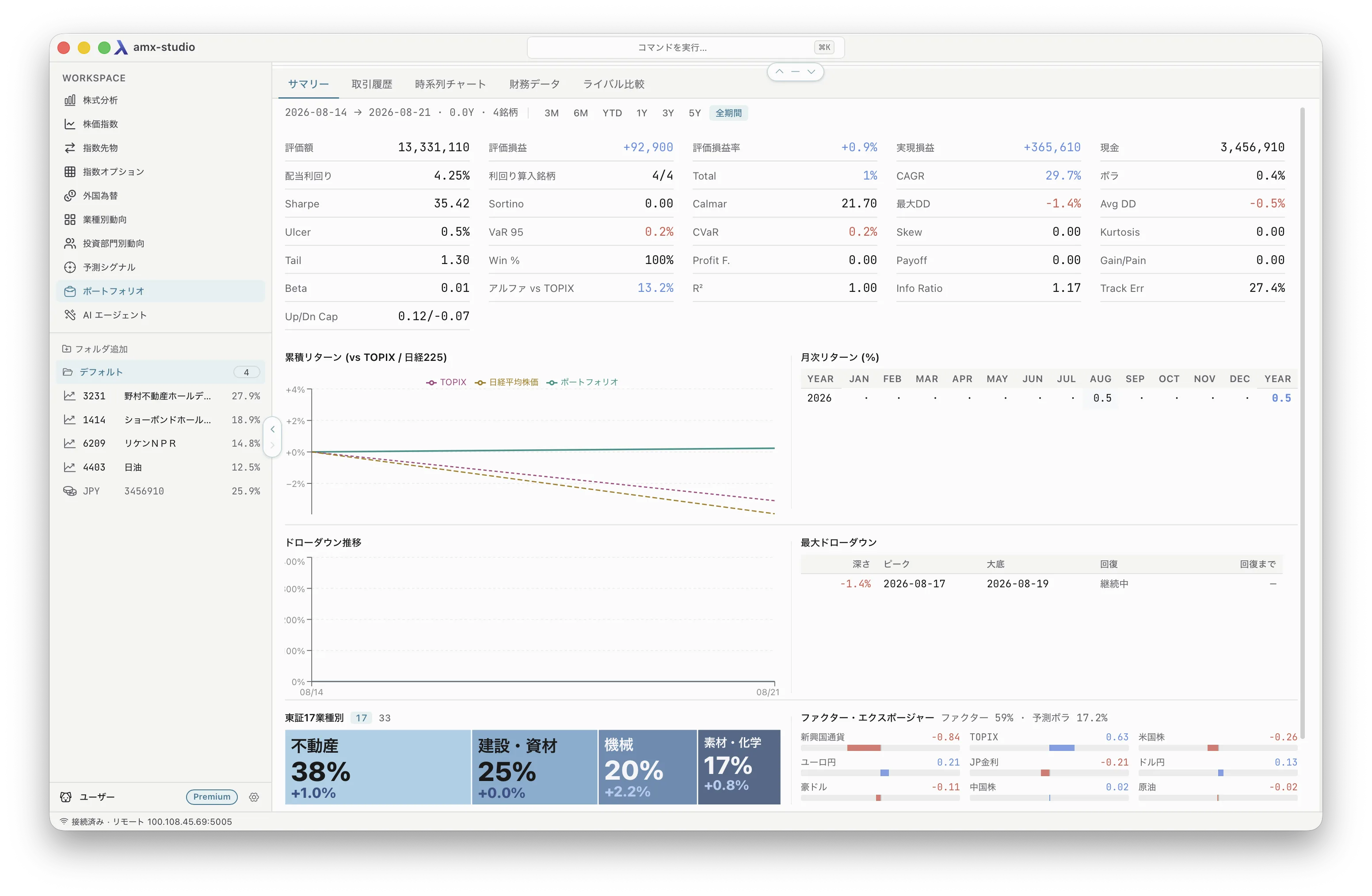 amx-studio — ポートフォリオ: holdings with risk statistics, cumulative return against TOPIX and 日経225, drawdown, sector weights and factor exposures.