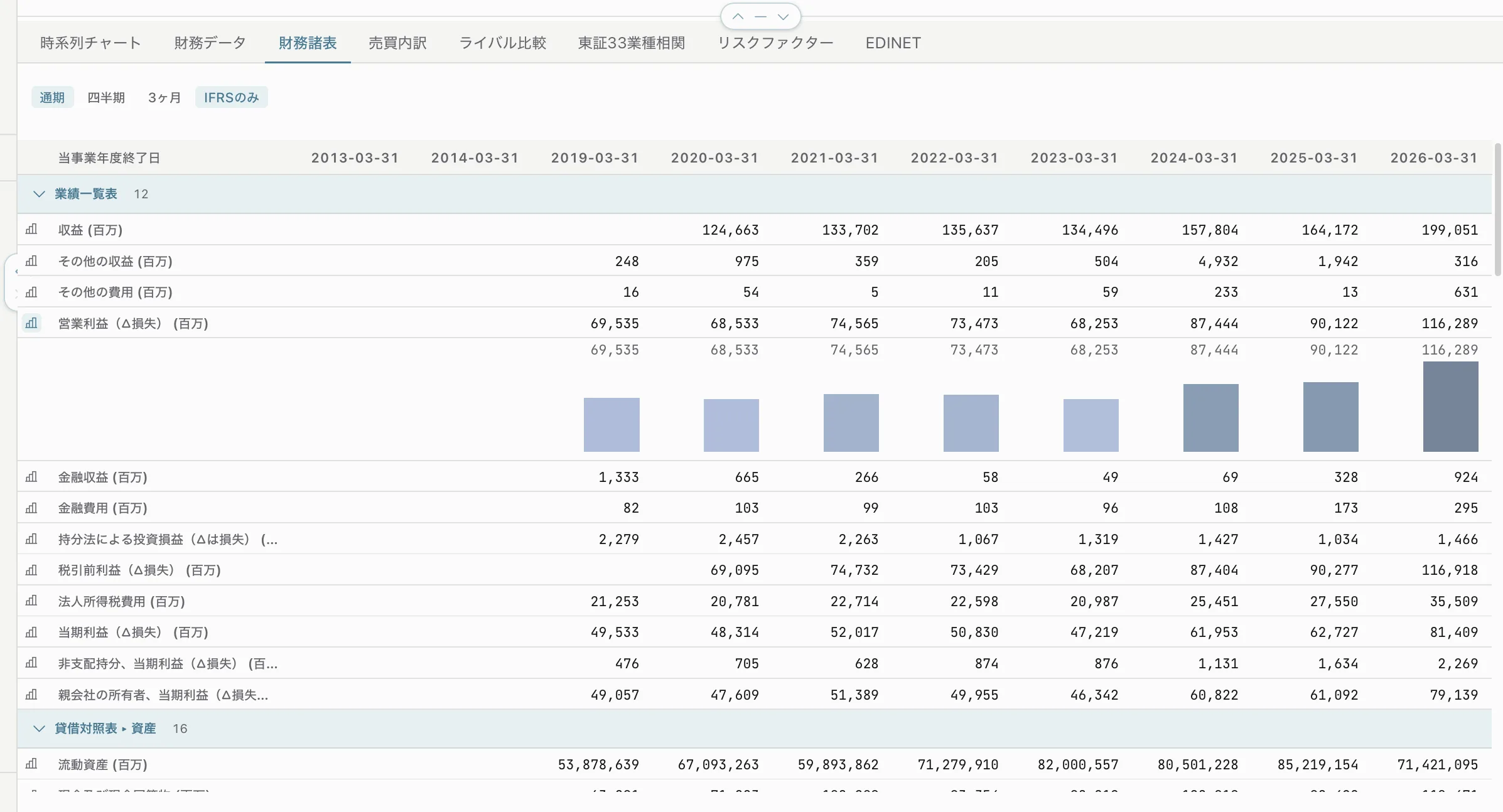 amx-studio — 財務諸表: the full XBRL income statement and balance sheet by fiscal year, IFRS filtered.