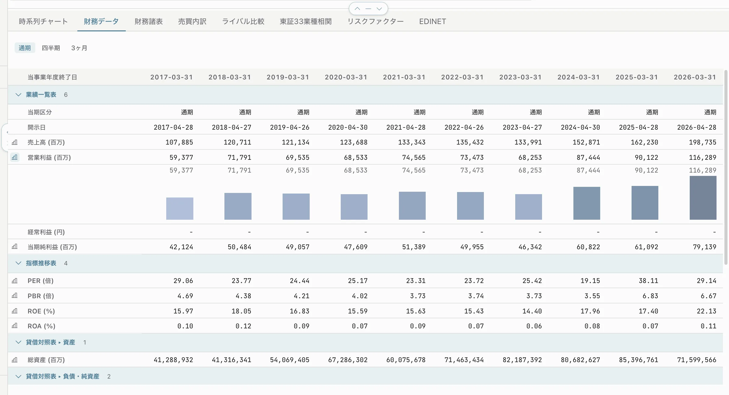 amx-studio — 財務データ: ten years of revenue, operating profit and net income with PER, PBR, ROE and ROA beneath.