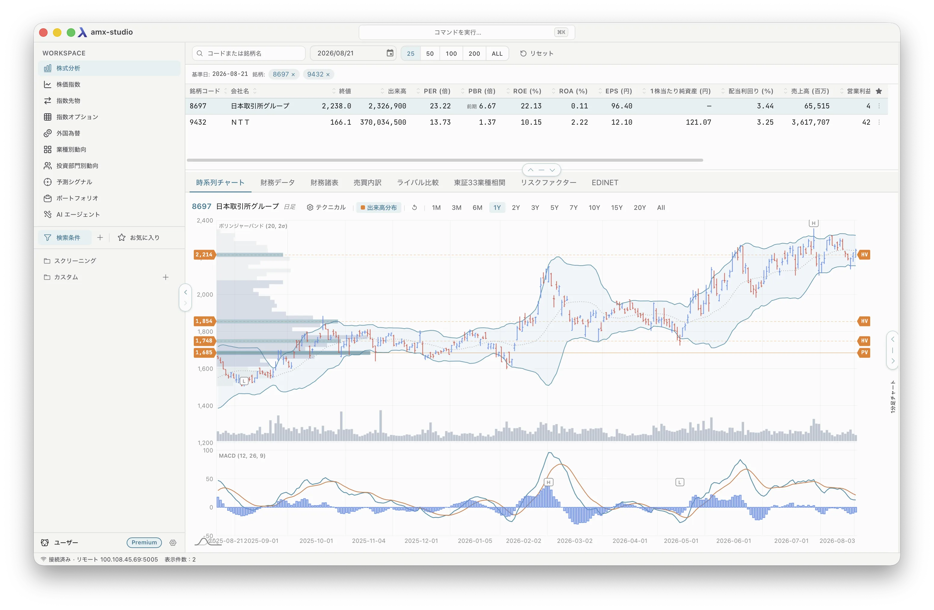 amx-studio — 株式分析: daily candlestick chart with Bollinger bands, volume-profile overlay and MACD pane.